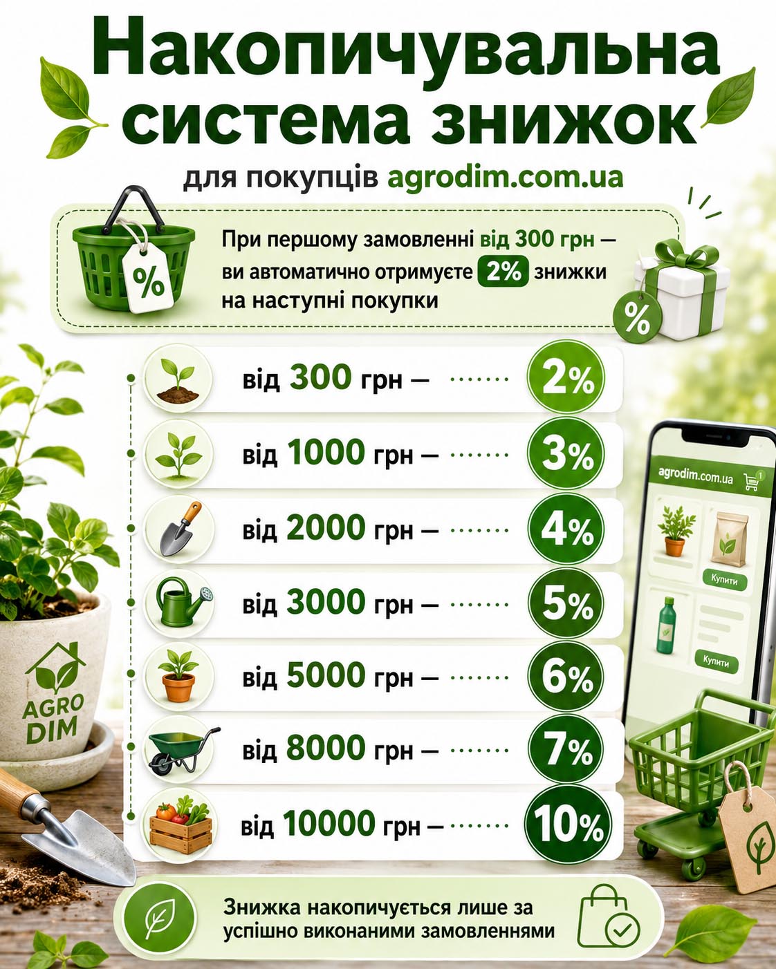 Система знижок Agrodim